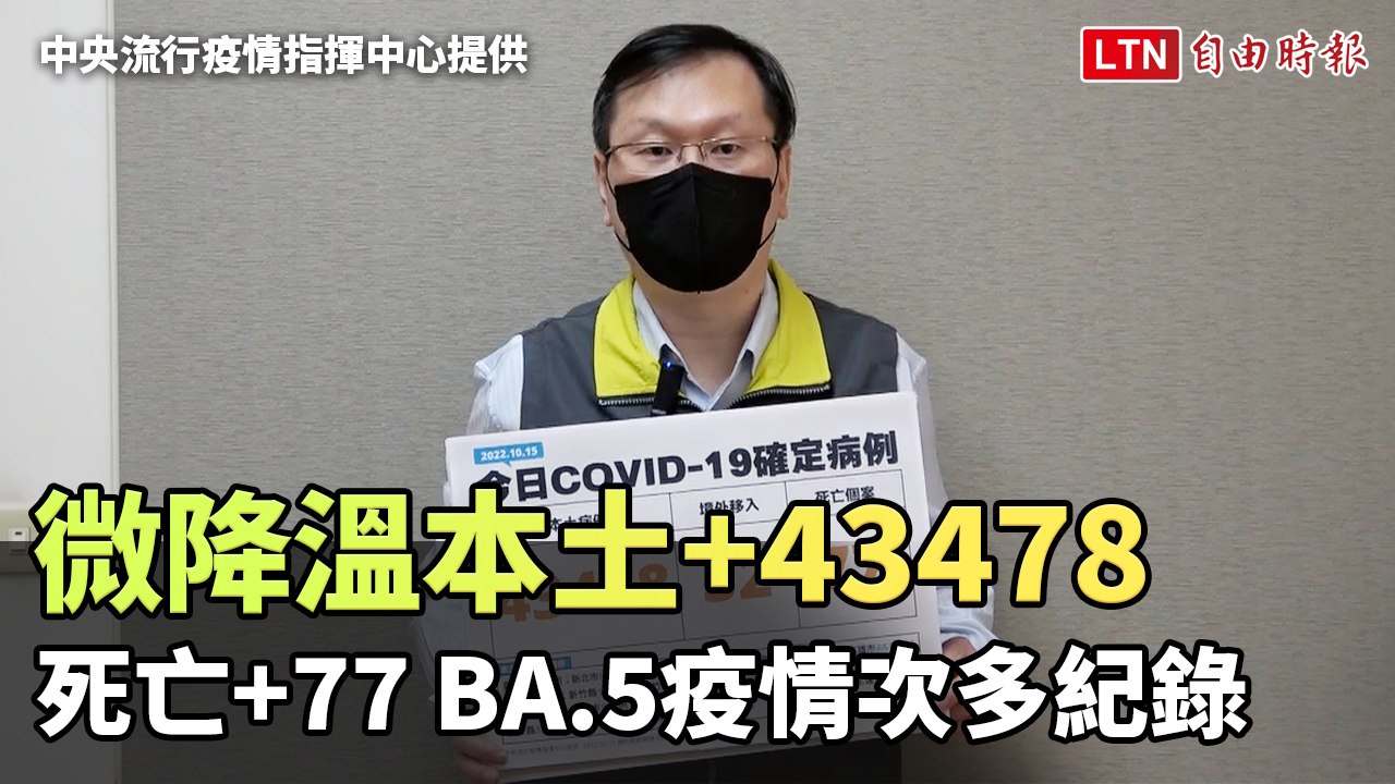 微降溫本土+43478  死亡人數+77 BA.5疫情次多紀錄(中央流行疫情指揮中心提供)
