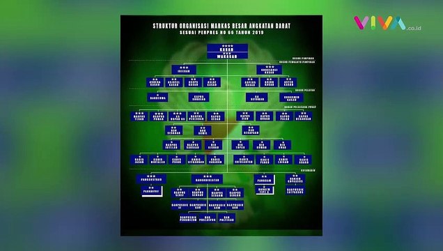 KSAD Dudung Ultimatum Reformasi TNI Besar-besaran