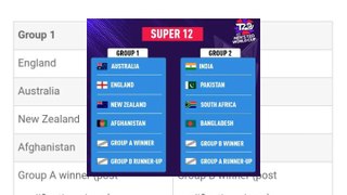 T20 Cricket world Cup 2022