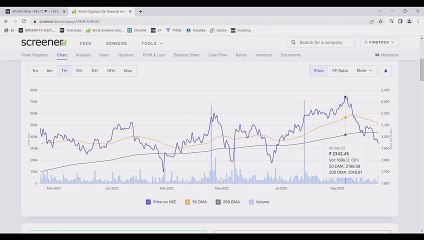 MONOPOLY CHEMICAL STOCK - VINATI ORGANICS LIMITED