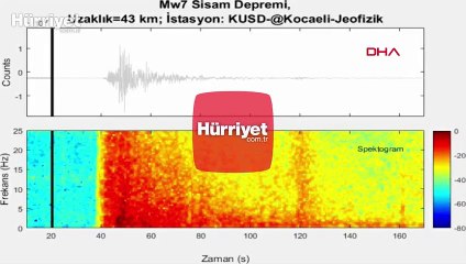 İzmir'de ki 6.6 şiddetindeki depremin ürkütücü sesi ortaya çıktı