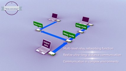 long-range broadband communication technologies