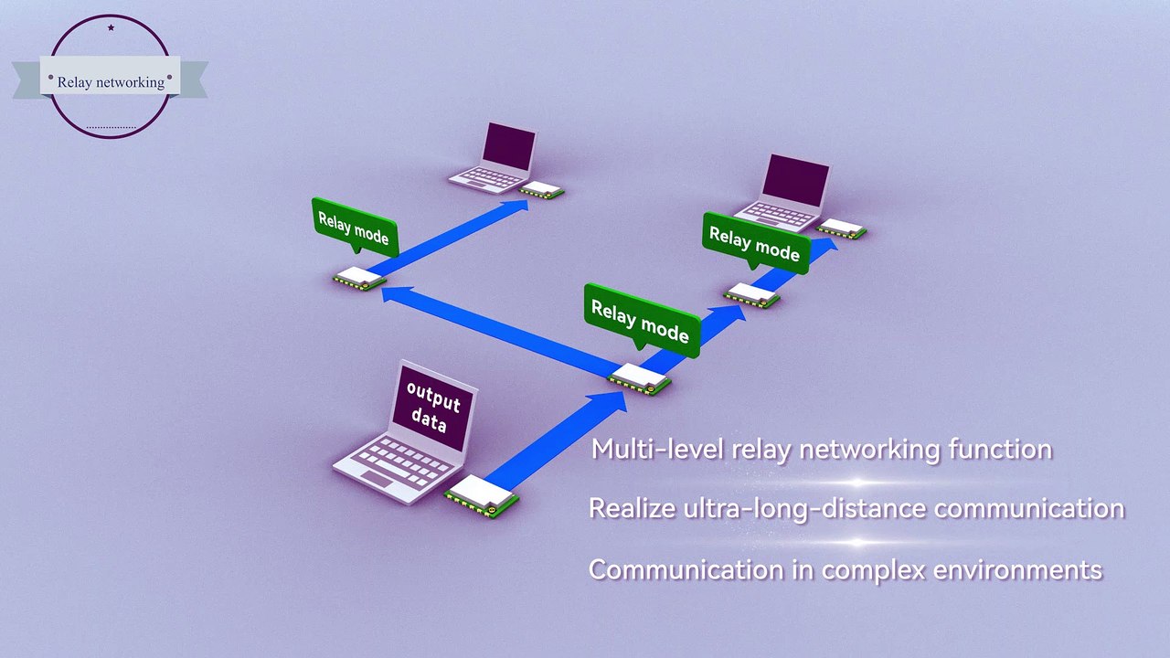 long-range broadband communication technologies
