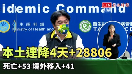 本土連降4天+28806 死亡+53、境外移入+41