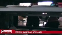 İşsizlik rakamları açıklandı