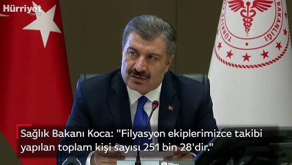 Bakan Koca: "Filyasyon ekiplerimizce takibi yapılan toplam kişi sayısı 251 bin 28'dir."