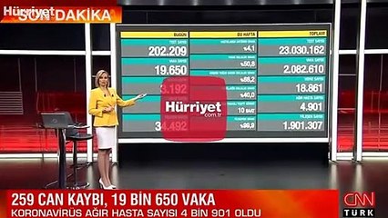Son Dakika Haberi: 23 Aralık korona tablosu açıklandı! İşte corona virüsü vaka ve hasta sayısı