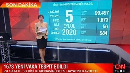 Son dakika haberi: Sağlık Bakanlığı, 5 Eylül korona tablosu ve vaka sayısını açıkladı!