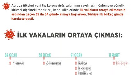 Bakan Koca: Avrupa ülkeleri içinde tedbirleri en erken alan biziz