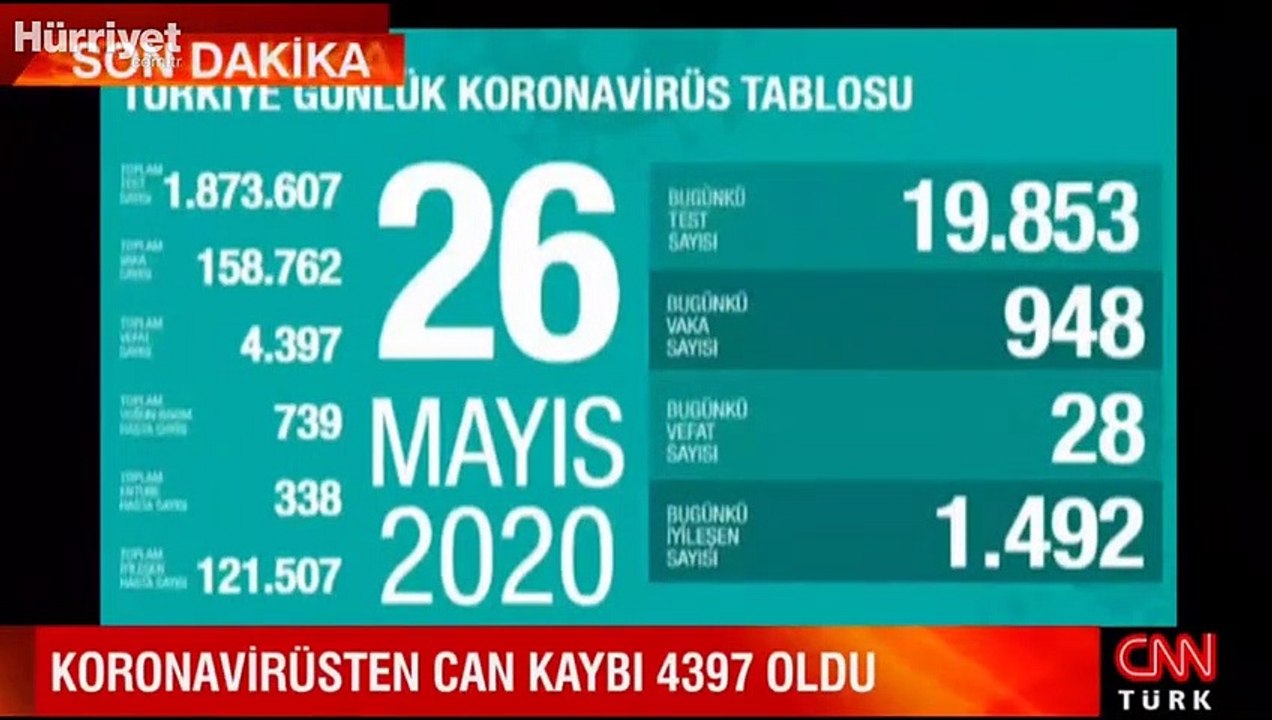 Sağlık Bakanı Koca corona virüsü 26 Mayıs son durum tablosu açıklandı