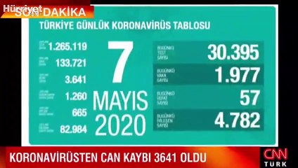Sağlık Bakanı Koca son vaka, ölüm ve iyileşenlerin sayısını açıkladı