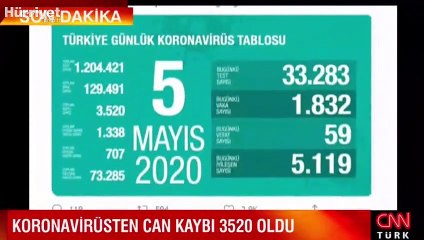 Bakan Koca son vaka, ölüm ve iyileşenlerin sayısını açıkladı