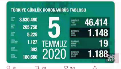 7 ilde vakalar arttı! Sağlık Bakanı Koca 5 Temmuz koranavirüsü tablosunu paylaştı