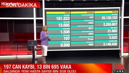 Sağlık Bakanlığı 4 Ocak korona tablosu ve vaka sayısını açıklandı
