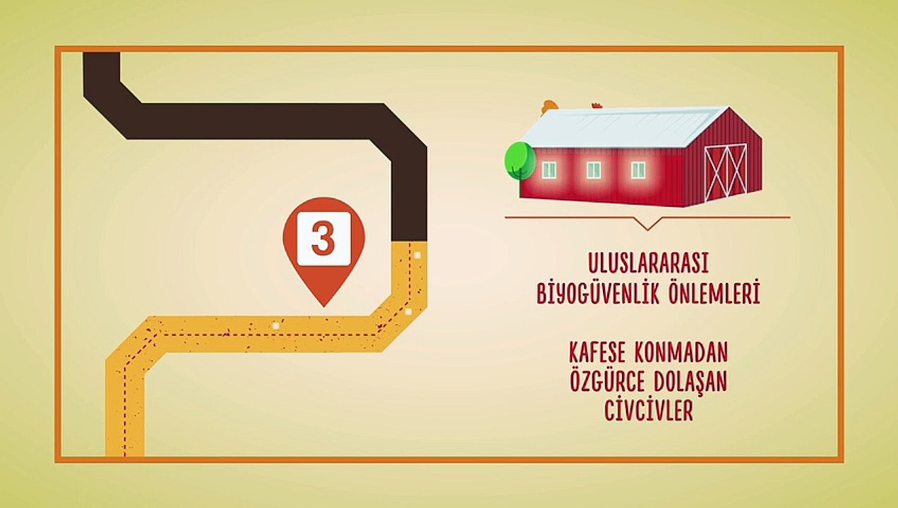 Çiftlikten Sofraya