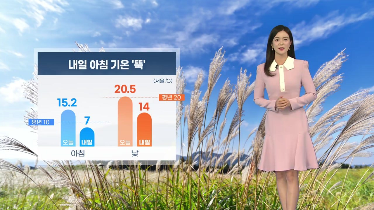 [날씨] 내일 아침 기온 '뚝'...중국발 미세먼지 주의 / YTN