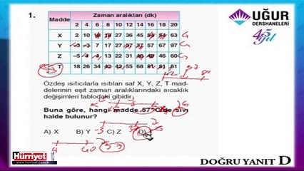 FEN VE TEKNOLOJİ SORULARININ ÇÖZÜMLERİ