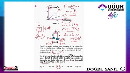FİZİK SORULARININ ÇÖZÜMLERİ
