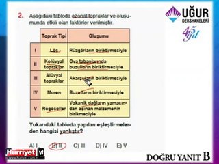 COĞRAFYA SORULARININ ÇÖZÜMLERİ