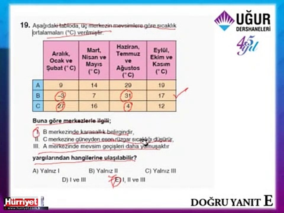 COĞRAFYA SORULARININ ÇÖZÜMLERİ