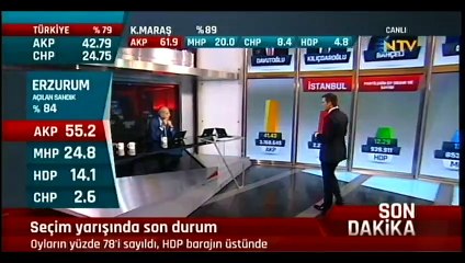 Mehmet Barlas'tan ilk seçim 2015 yorumu