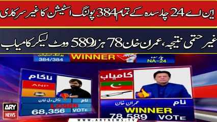By-Election: Imran Khan wins Charsadda NA-24 By-Poll