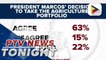 PUBLiCUS Asia: President Ferdinand R. Marcos' decision to head DA gets 63% approval rating