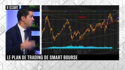 SMART BOURSE - Plan de trading du lundi 17 octobre 2022