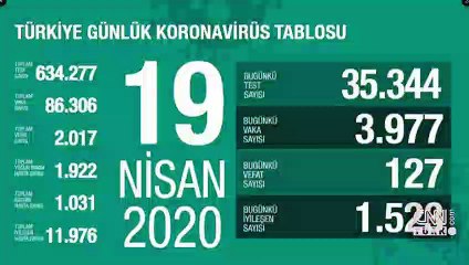 Sağlık Bakanı Koca son vaka ve ölüm sayısını açıkladı
