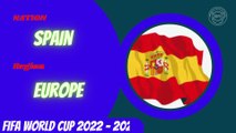 Which Teams played in FIFA WORLD CUP 2022 - 2023