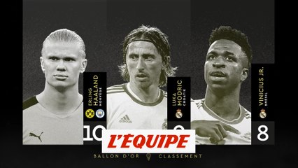 Le classement de la 10 à la 8e place - Foot - Ballon d'Or