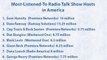 Talk radio: Widening the airwaves' great divide