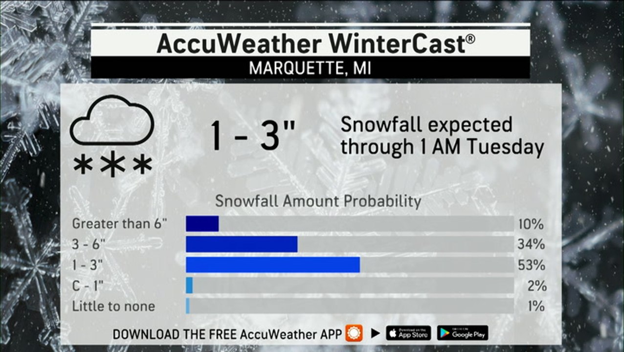 Heavy snow and fall leaves could cause problems for some