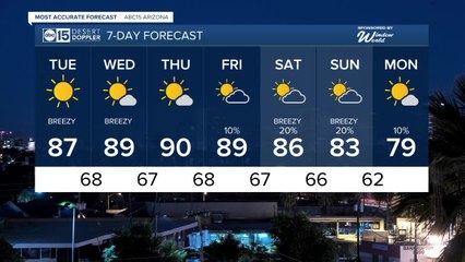 Breezy Tuesday as winds bring cooler temps