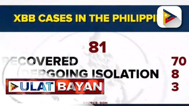 DOH, nakapagtala na ng mga kaso ng omicron XBB at XBC subvariant