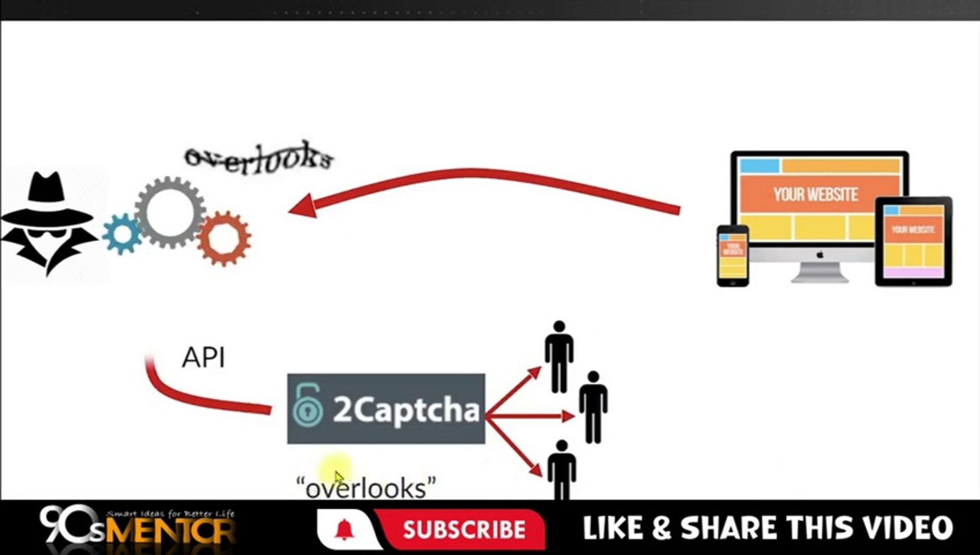 ⁣earn money online and how you can make money by online jobs