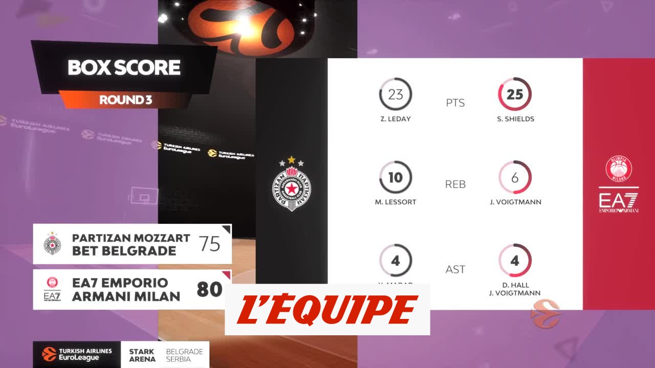 Le résumé de Partizan Belgrade - Olimpia Milan - Basket - Euroligue (H)