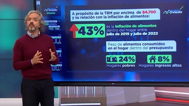 ¿Quiénes ganan y quiénes pierden con el alza del dólar?
