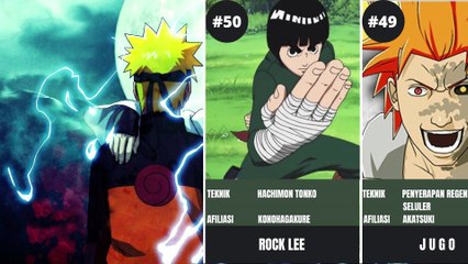 50 KARAKTER TERKUAT DI ANIME NARUTO || ANIME CHANNEL