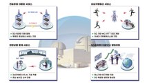 [기업] 한수원, 5G 특화망으로 원전 재난 대응 역량 강화 / YTN