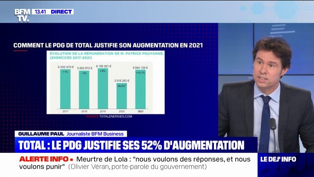 Patrick Pouyanné, le PDG de TotalEnergies, justifie son augmentation de salaire de 52%