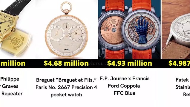 The Most Expensive Watches Ever Sold at Auction #luxurywatch #watches #mostexpensive