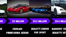 Most Expensive Cars in the World #luxurycars #supercars #mostexpensive