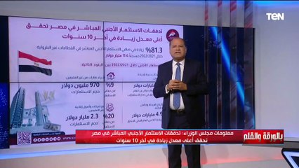 بالوثائق| الديهي يكشف كيف حققت مصر أعلى معدل زيادة في الاستثمار الأجنبي المباشر في آخر 10 سنوات؟