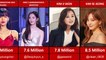 Comparison: Most Followed K-Drama Actresses on Instagram 2022