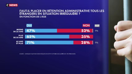 Faut-il placer les étrangers illégaux en rétention ?