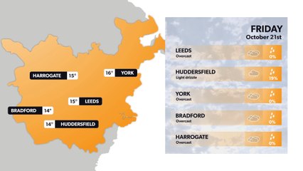 Leeds weather forecast 20 October