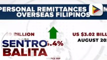 BSP: Personal remittances ng overseas Filipinos, tumaas ng 4.4% nitong Agosto