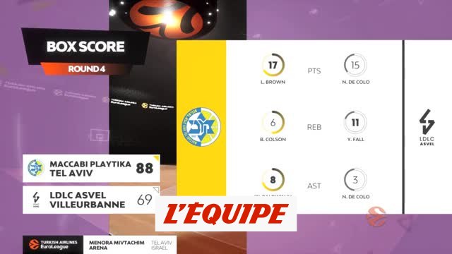 Le résumé de Maccabi Tel-Aviv - Asvel - Basket - Euroligue (H)