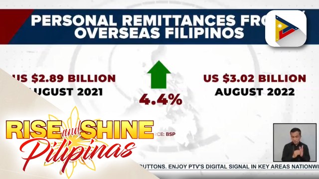 BSP: Personal remittances mula sa overseas filipinos, tumaas ng 4.4% noong Agosto